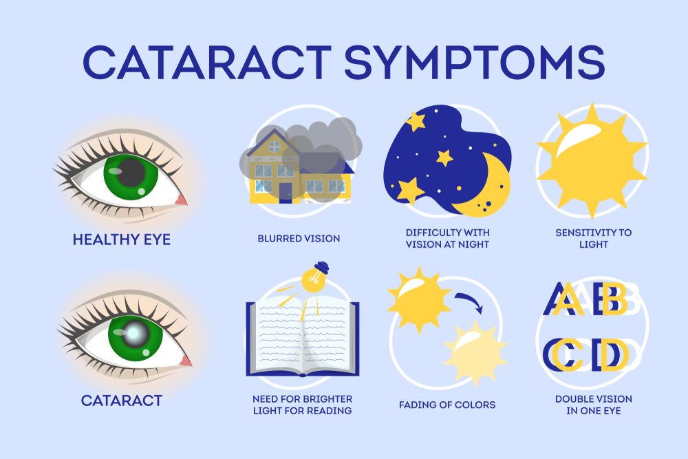 Cataract Symptoms