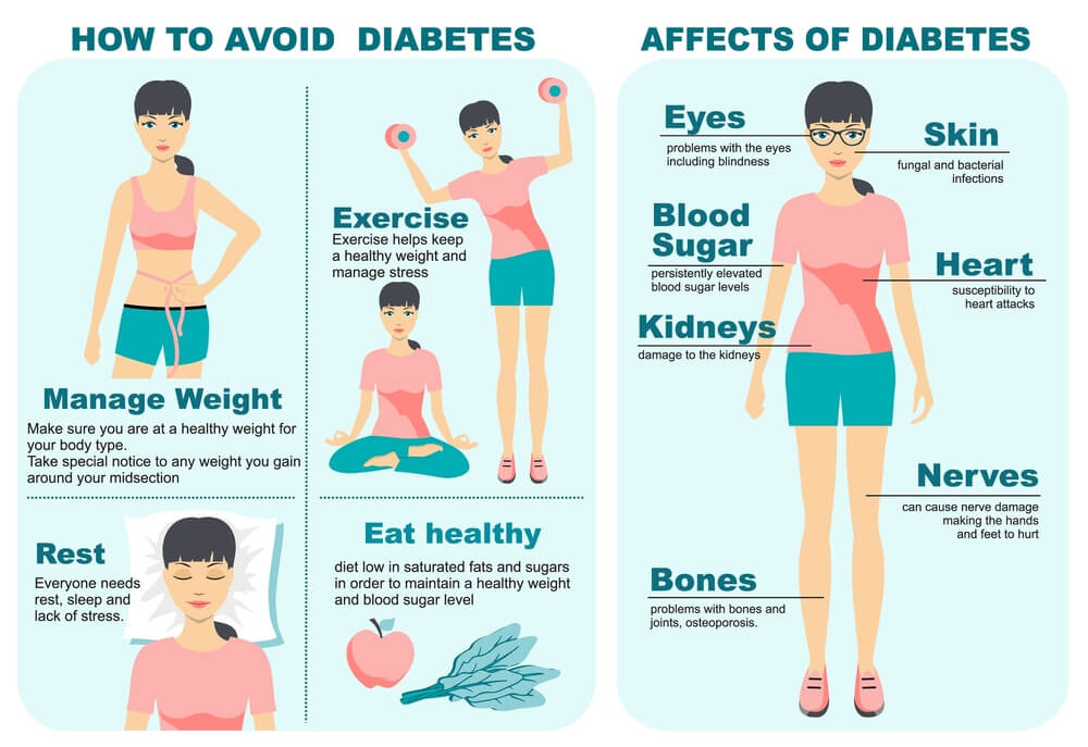 Diabetic Eye 